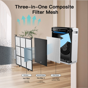 Purificador de Aire de Escritorio HEPA H13 CADR 250m3/h con Filtro HEPA, Función de Iones Negativos, Enchufe EU/US, Luchtreiniger Voor Thuis - Product Image 4