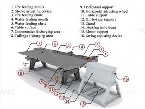 गर्म बिक्री युक्सीयांग पर्यावरण के अनुकूल मिनी सोने की खनन गुरुत्वाकर्षण खनिज विभाजक टेबल मोटर उच्च क्षमता 0.05-1.5tph 100kg - Product Image 6