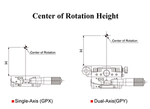 Diacion GPX60-75 TX-asse ad alta precisione carico micrometro in alluminio teste ottico allineare rullo incrociato stadio goniometro manuale - Product Image 5