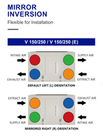 Système de ventilation ERV E-VIPO, système de ventilation HRV en acier inoxydable à double flux, récupération de chaleur d'air frais, récupérateur