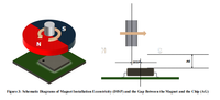 Codificador de Ángulo Magnético AMR de Alta Precisión CONNTEK KTM5200 de 21 bits, Salida IC ABZ/UVW/PWM/SPI, Sensor de Posición Absoluta en Eje, Servo