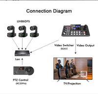 Nuevo NDI HX Live Streaming Ptz Controller Keyboard Joystick para videoconferencia Ptz Control de cámara con cable de control de la RS-232