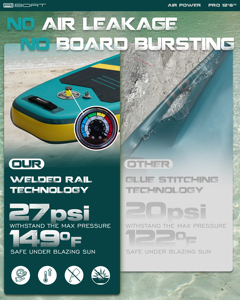 กระดานโต้คลื่นแบบเป่าลม EU Warehouse Racing Board ขนาด 12'6"x33"x6'' พร้อมที่นั่ง AI04/5 รุ่น Eco-Frien - Product Image 6