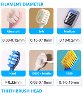 Cepillo de Dientes Infantil CoralClean Colorido, Cerdas Suaves de Nailon, Mango de PP, Certificado CE, Libre de BPA, Cabezal Ergonómico Pequeño, Uso Doméstico, 2-6 Años