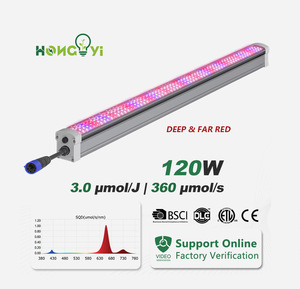 Undercanopy Light 120W Regulable IP66 Daisy Chained LED Under Canopy Grow Light con 730nm rojo lejano para iluminación entre plantas - Product Image 1