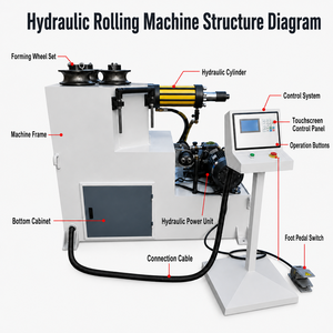 Automatic Hydraulic 3 <b>Roller</b> Rolling Machine for Industrial Pipe Cold Forming and Section Bending - Product Image 6