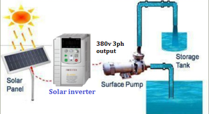 Variateur de vitesse solaire MPPT 540V 630V 3PH 75KW 100hp à contrôle automatique 50HZ 60HZ - Product Image 1