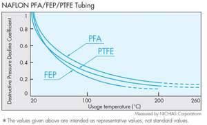 Taobo — tube en PTFE nailon No.9003, pfte, pièce oem - Product Image 3
