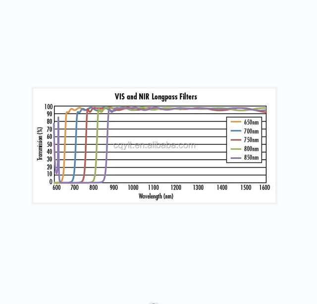 Optical Cut on Wavelength 850nm IR Long Pass Filter