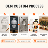 Figurines en PVC souple ODM : Couronne Hanfu, Personnage Officiel Ancien en Vinyle pour Magasin de Cadeaux