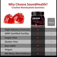Gummies de créatine monohydrate à marque privée OEM pour soutenir la récupération musculaire, supplément énergétique pré-entraînement pour hommes et femmes