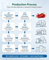 ZYNG Capsanthine liquide naturelle de qualité cosmétique, oléorésine de capsaïcine, colorant pour rouge à lèvres non irritant, pigment rouge profond, emballage en fût