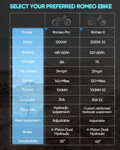 Vélo électrique Eahora Romeo 2 2500W 52V 60Ah avec cadre en acier, double suspension, contrôle par application, longue autonomie, pneus larges 26*4.0, modèle 2024 - Product Image 6