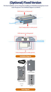Obtenez des scans complets du dessous de caisse des véhicules en deux secondes avec le Signalway Portable UVSS - Product Image 4