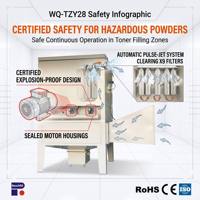WQ-TZY28 5,5 kW – Collecteur de toner vertical en acier à jet pulsé, anti-explosion, à trois moteurs, pour copieurs industriels