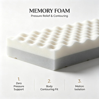 Matelas hybride à ressorts ensachés avec approvisionnement direct d'usine pour les programmes de matelas de marque personnalisée
