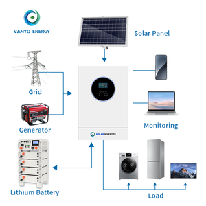 Sistema Completo di Energia Solare 10kw 20kw 30kwh 40kw 60kw, <span class=keywords><strong>Pannelli</strong></span> Solari Ibridi Off-Grid con Batteria e Inverter - Product Image 3