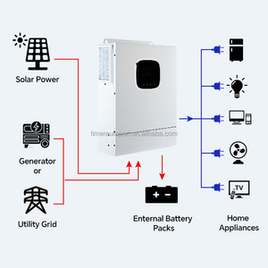 Mini Aire Acondicionado Portátil con Energía Solar, 12000 Btu, Calefacción y Refrigeración para Exteriores, Sistema de Aire Acondicionado Portátil Solar - Product Image 3