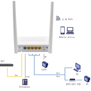Módem de Fibra Óptica Wifi XPON ONT ZC-520T 1GE+ 3FE+ 1POTS+ 1USB+1CATV+ 2.4GWIFI, Precio al por Mayor - Product Image 1