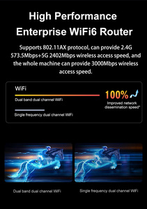 <span class=keywords><strong>Wifi</strong></span> 6 3000Mbps Ax3000 Wifi6 Dual-Band Không Dây Lưới <span class=keywords><strong>Router</strong></span> <span class=keywords><strong>Wifi</strong></span> <span class=keywords><strong>Router</strong></span> - Product Image 6