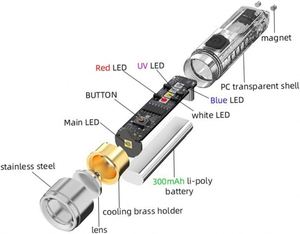 Mini lampe torche LED porte-clés, petite lampe de poche rechargeable USB-C, torche LED pour usage domestique, design tendance - Product Image 4