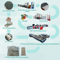 Machine de fabrication de sacs tissés en PP pour la production de granulés de caoutchouc recyclé, avec imprimante UV rouleau à rouleau pour film AB et métier à tisser circulaire pour ligne de production