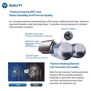 Haier Haute Efficacité Automatique Fabricants Chinois Vertical Mince <span class=keywords><strong>Plat</strong></span> Double Réservoir 25l Stockage <span class=keywords><strong>Chauffe</strong></span>-<span class=keywords><strong>Eau</strong></span> Électrique - Product Image 2