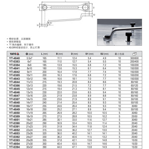 ประแจกล่องสองด้านยี่ห้อ Yiertuo ขนาด 1 1/2 นิ้ว เกรดอุตสาหกรรม ผลิตจากเหล็กโครเมียมวาเนเดียม รุ่น YT-0383 - Product Image 2