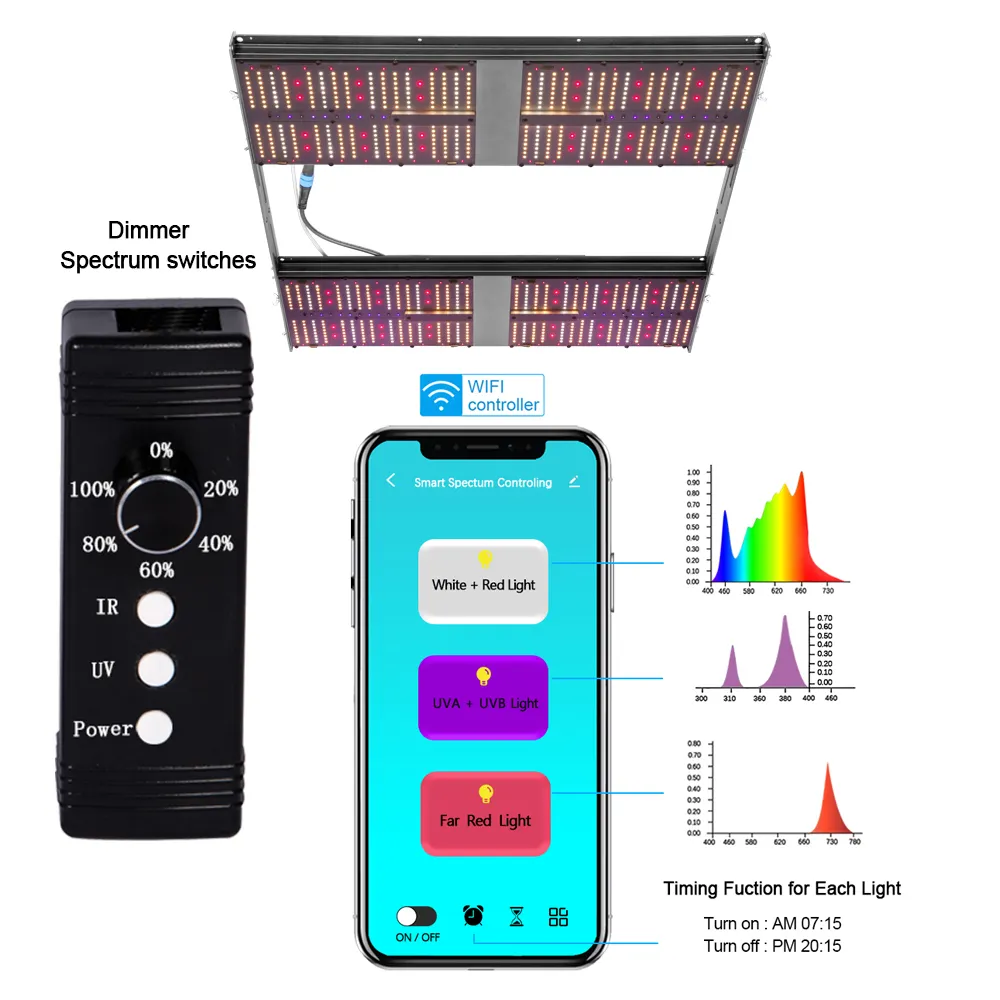 Replace 1000W Hps Hid Grow Light Commercial 10 Bar 540 Watt Samsung Lm 301B 301H Led uv ir Grow Light Bar