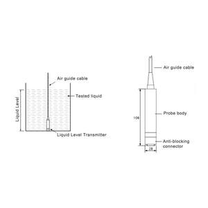 חיישן מפלס מיכל מים תעשייתי SS304 באיכות גבוהה <span class=keywords><strong>4</strong></span>-<span class=keywords><strong>20mA</strong></span> משדר מפלס נוזלים עם דיוק של 0.2% - Product Image 4
