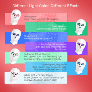 Meilleurs masques faciaux professionnels en 3D pour le traitement de l'acné, masques de beauté pour le soin de la peau, panneau 3D 360, masque facial et cervical en silicone sûr - Product Image 2
