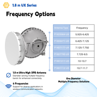 Antenne parabolique micro-ondes 1,8 m ultra haute performance, antenne XPD ultra haute performance, solution OEM/ODM prise en charge pour les fournisseurs de pièces télécom