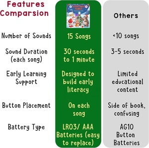 Chansons de Noël chantent avec 15 chansons musicales de vacances festives pour les tout-petits - Product Image 5