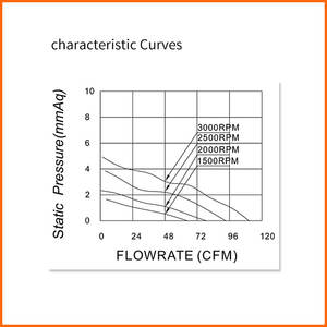 مروحة تبريد مدمجة <span class=keywords><strong>USB</strong></span> مروحة تبريد 120x120x25mm تيار مستمر 5 فولت 12 فولت 24 فولت 48 فولت - Product Image 6