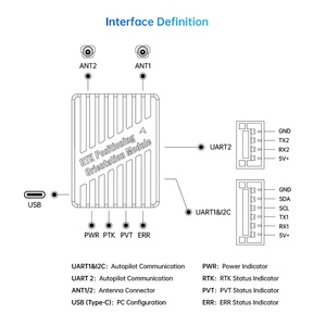 Módulo de Posicionamiento SIYI RTK con Precisión Centimétrica, GNSS GPS GLONASS Beidou, Antena Dual para Mapeo con Drones y Estación Base - Product Image 4