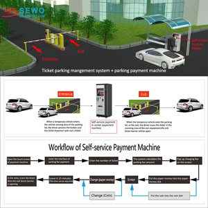 SEWO Hệ Thống Quản Lý Bãi Đậu Xe Tự Thanh Toán Hoàn Toàn Tự Động Knoisk - Product Image 3
