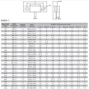 200W 100w <span class=keywords><strong>50</strong></span> <span class=keywords><strong>ohm</strong></span> Charge fictive 1109 Résistance DC à 6Ghz - Product Image 6