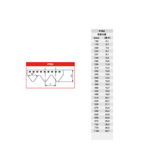 MEGADYNE TB2 360 380 330 Polyurethane <b>Meat</b> <b>Slicer</b> Belt Multi-Wedge PU Design - Product Image 1