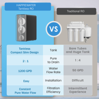 Sistem Pemurni Air Reverse Osmosis (RO) 1200G di Bawah Wastafel dengan Filter Air Alkali, TDS Real Time Menunjukkan Aliran Langsung Tinggi