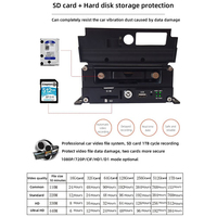 Tarjeta SD de servicio pesado y disco duro Grabación Dual 4 CH Vehículo MDVR con salida de video HD 1080P