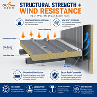 Panneau sandwich de toiture en laine de roche isolant thermiquement et imperméable de 75 mm avec surface en acier, directement de l'usine GLOSTAR, pour les enveloppes de bâtiments