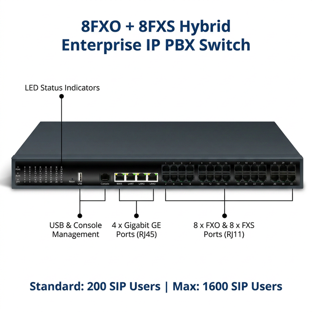 8 FXO 8 FXS Hybrid IP PBX Switch 1600 SIP Users Gigabit SIP Gateway 8O8S Asterisk 3CX Office PBX System IP PBX800