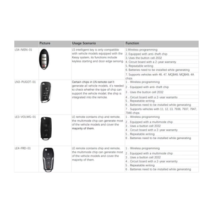 Ra mắt nhà sản xuất từ xa Lập Trình Viên x431 với siêu chip và 4 bộ khóa thông minh - Product Image 4