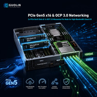 Cluster de laboratoire de test informatique multi-nœuds Dell PowerEdge C6615 2U avec serveur SSD de démarrage BOSS-N1 et DDR5 6 canaux