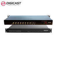 Encodeur IP monté en rack 8 entrées SDI, multi-protocoles IP HLS/RTMP/RTSP/HTTP/UDP/SRT disponibles, encodeur IPTV
