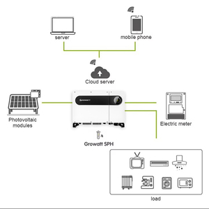 Sistema Solar Conectado a la Red Growatt 50KTL3-LV de 50000 Vatios, Kit Solar para el Hogar - Product Image 3