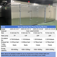 Fruitdroger voor het drogen van mango's en bananen, commerciële dehydrator met grote capaciteit (500-2000 kg), PLC-gestuurde groentedroogmachine