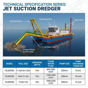 Drague de dragage à jet de succion pour lagons et lacs, bateau fluvial abordable - Product Image 2