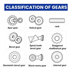 Engrenage hélicoïdal supérieur d'usinage CNC en acier inoxydable personnalisé engrenage de finition de nitruration - Product Image 2
