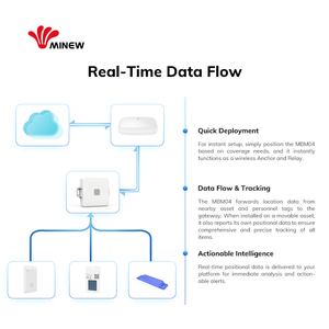 Ripetitore Bluetooth IoT, Estensore di Portata, Relè Wireless Bluetooth, Ancora BLE, Beacon per Geofencing Virtuale e Grandi Magazzini - Product Image 4
